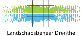 Landschapsbeheer Drenthe logo
